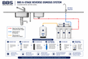 Reverse Osmosis
