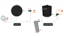 Water Meter