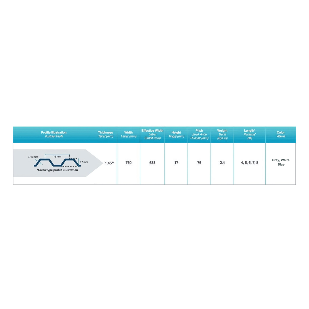 UPVC - Economical