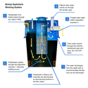 Bio Septic Tank