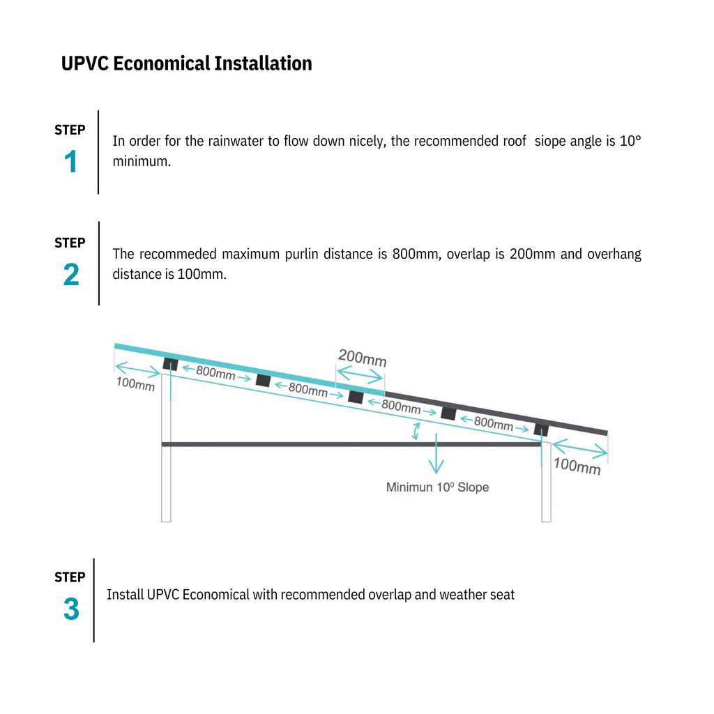 UPVC - Economical