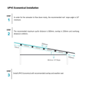 UPVC - Economical