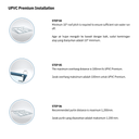 UPVC - Premium