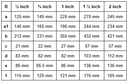 Water Meter - Vertical