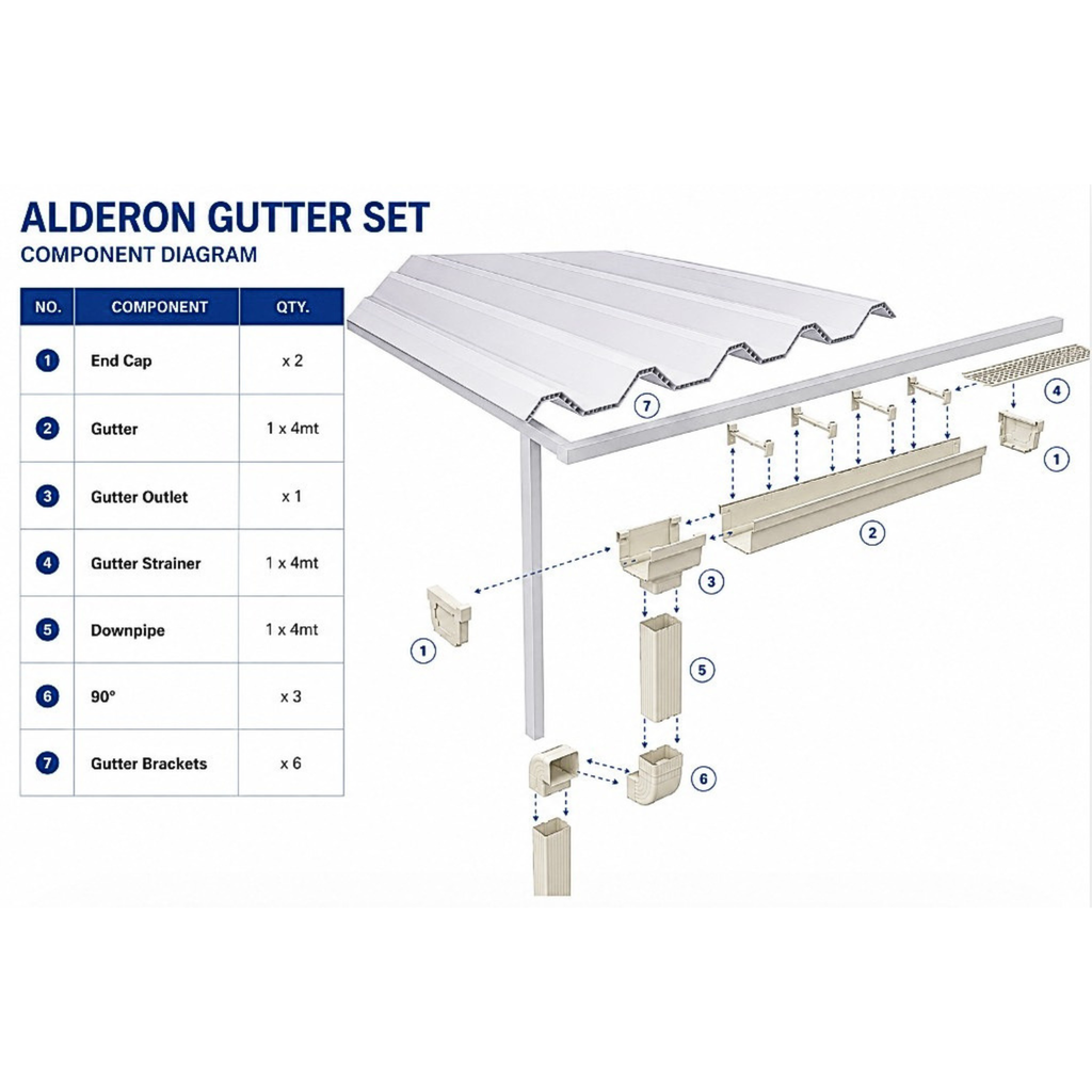 Alderon Gutter - Set