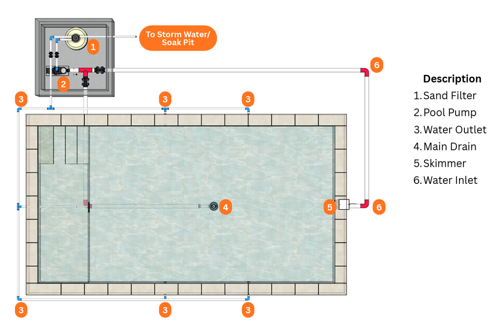 Main Drain